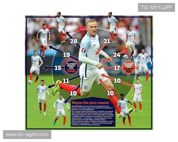 鲁尼未来可能回归的英超球队及其影响力探讨